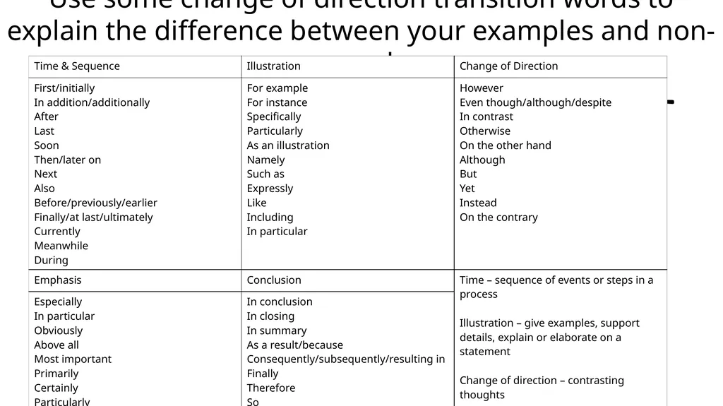 Concrete Examples What are concrete examples and - slide 15 of 15