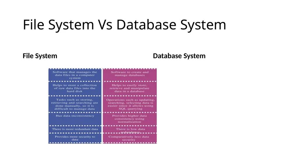 Introduction to Database Management System By - slide 7 of 18