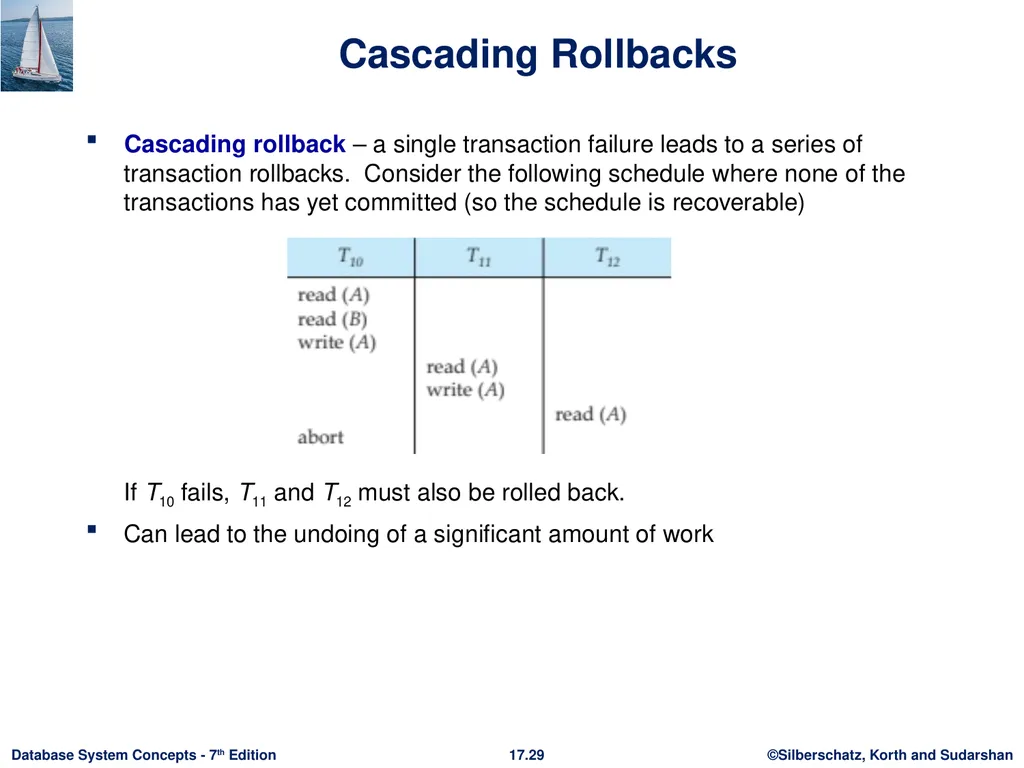 Module 17: Transactions Outline Transaction - slide 29 of 40
