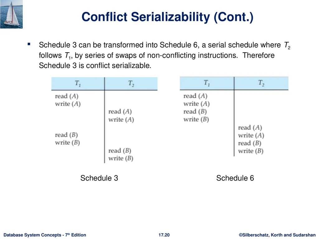 Module 17: Transactions Outline Transaction - slide 20 of 40