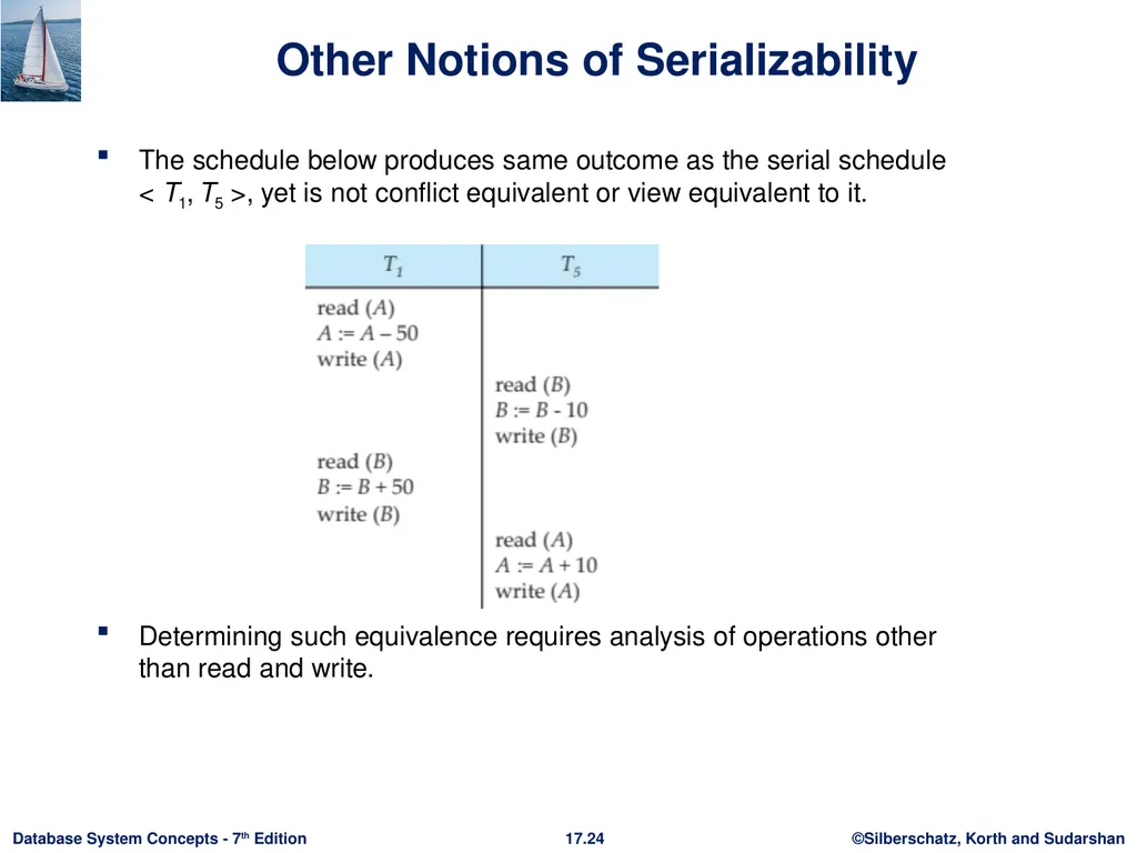 Module 17: Transactions Outline Transaction - slide 24 of 40