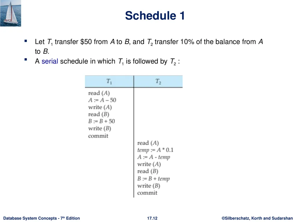 Module 17: Transactions Outline Transaction - slide 12 of 40
