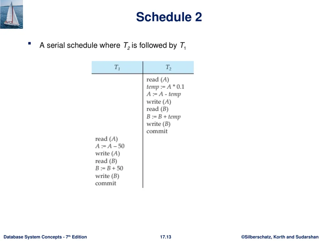 Module 17: Transactions Outline Transaction - slide 13 of 40