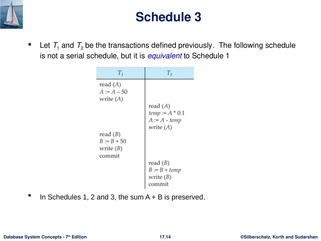 Module 17: Transactions Outline Transaction - slide 14 of 40