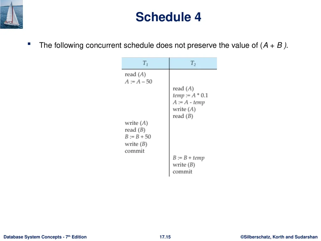Module 17: Transactions Outline Transaction - slide 15 of 40