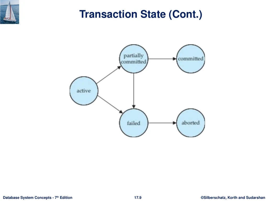 Module 17: Transactions Outline Transaction - slide 9 of 40