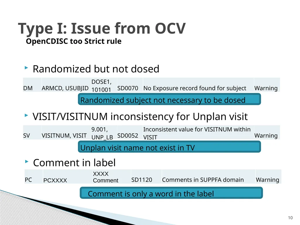 Reading and Resolving OpenCIDSC Message Penny - slide 10 of 23