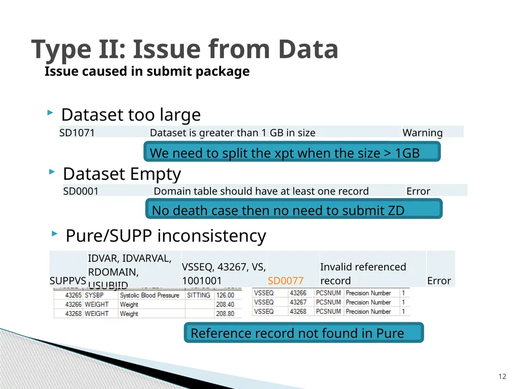 Reading and Resolving OpenCIDSC Message Penny - slide 12 of 23