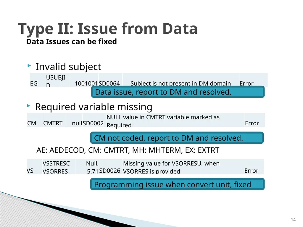 Reading and Resolving OpenCIDSC Message Penny - slide 14 of 23