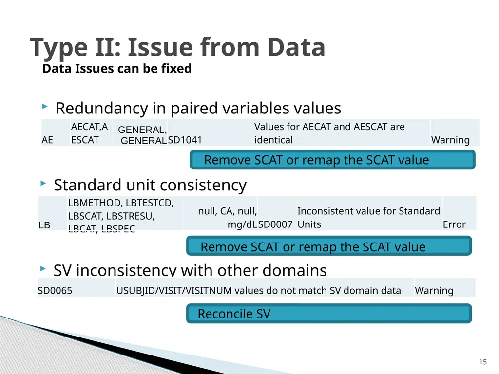 Reading and Resolving OpenCIDSC Message Penny - slide 15 of 23