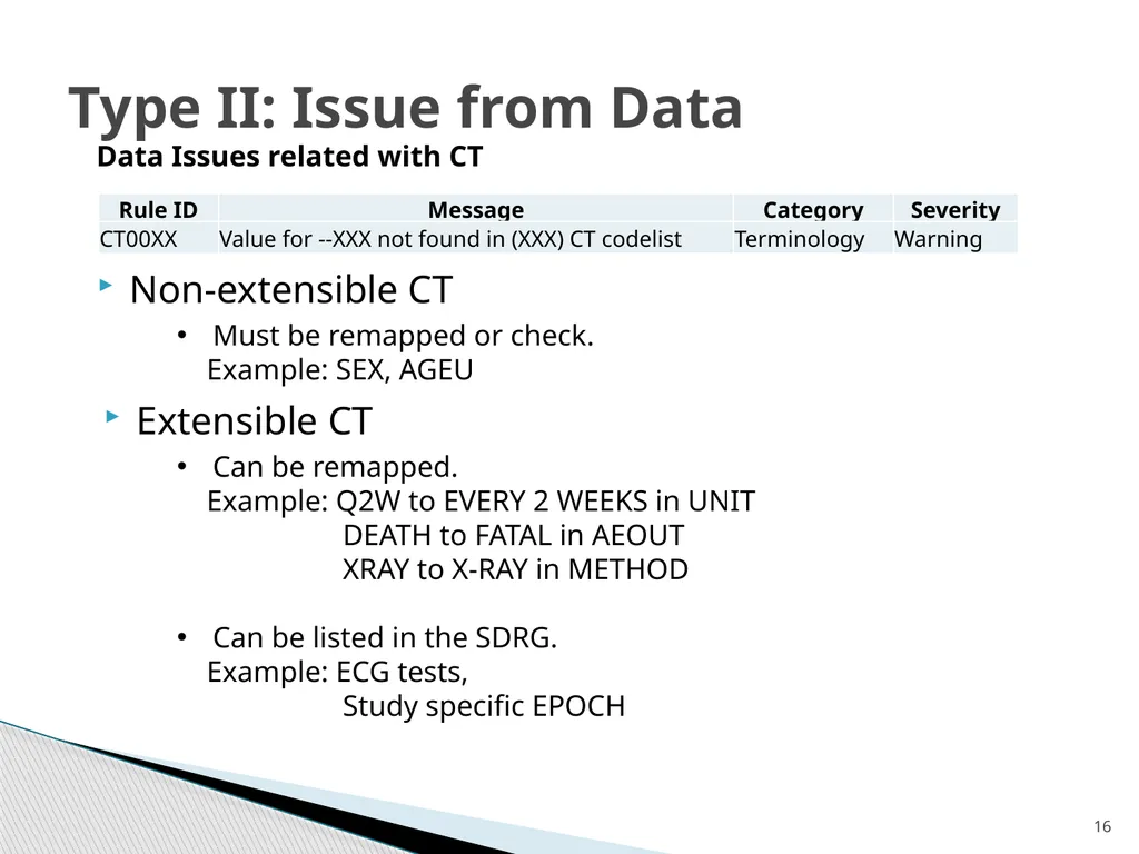 Reading and Resolving OpenCIDSC Message Penny - slide 16 of 23