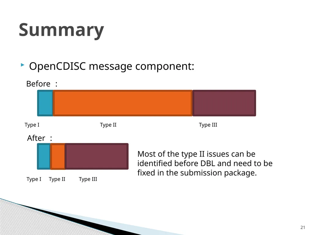 Reading and Resolving OpenCIDSC Message Penny - slide 21 of 23