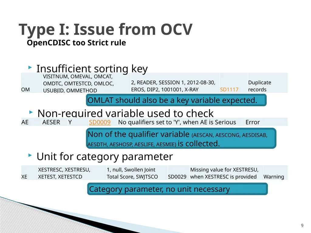 Reading and Resolving OpenCIDSC Message Penny - slide 9 of 23