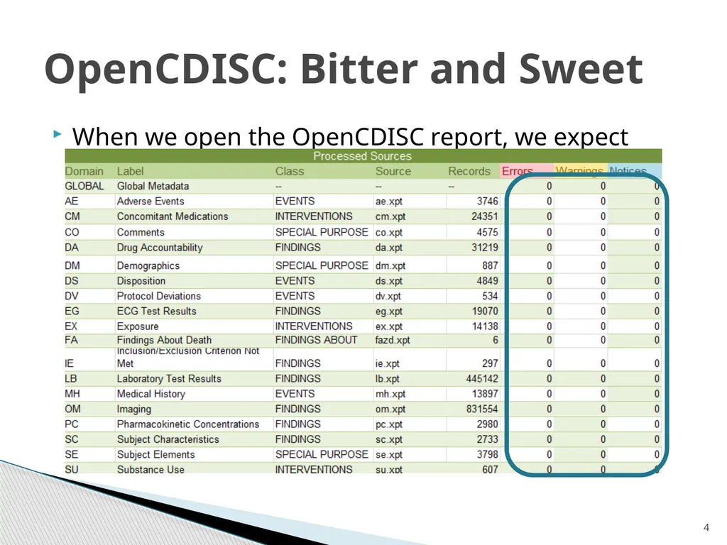 Reading and Resolving OpenCIDSC Message Penny - slide 4 of 23