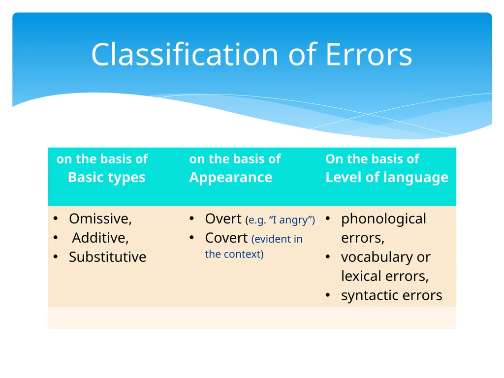 Test Development and Evaluation Semester: 8 Dr. - slide 15 of 28