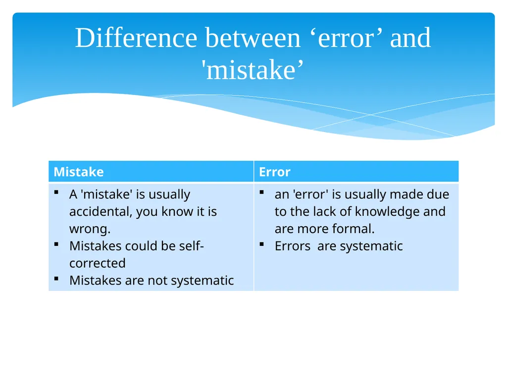 Test Development and Evaluation Semester: 8 Dr. - slide 7 of 28