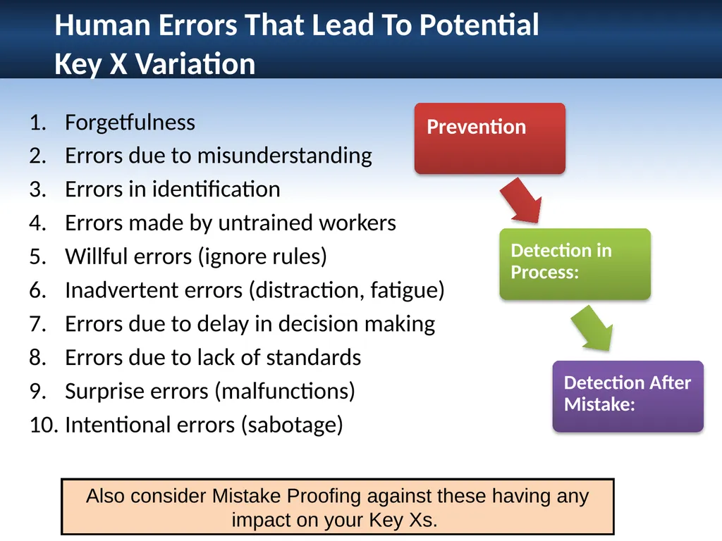 This material was produced under grant number - slide 13 of 20