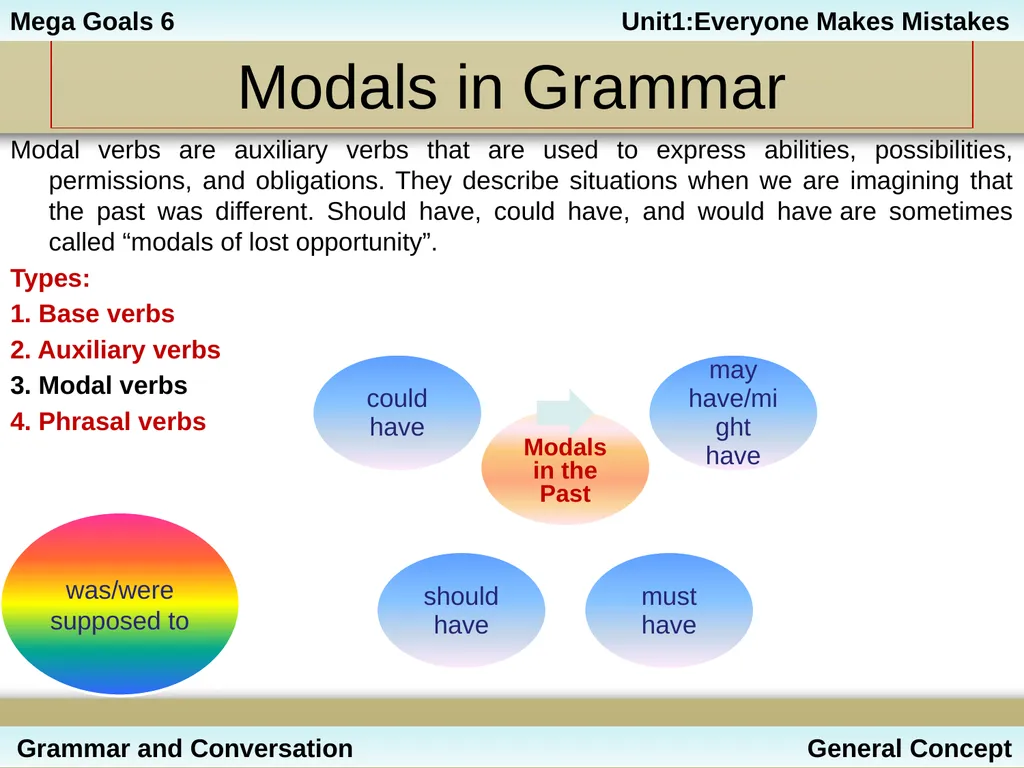 Unit 1: Everyone Makes Mistakes Part 2: Grammar - slide 3 of 25