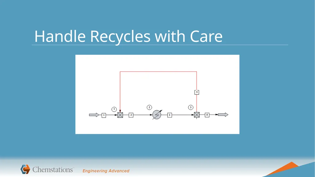 Best Practices and Avoiding Common Pitfalls If - slide 19 of 26