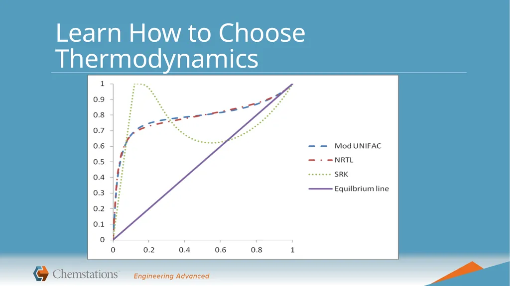 Best Practices and Avoiding Common Pitfalls If - slide 12 of 26
