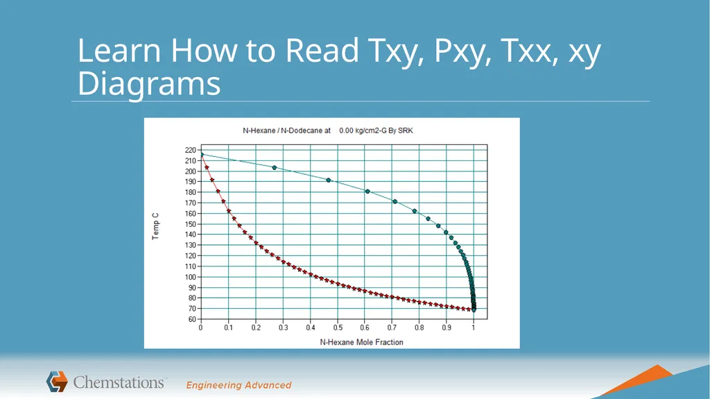 Best Practices and Avoiding Common Pitfalls If - slide 15 of 26