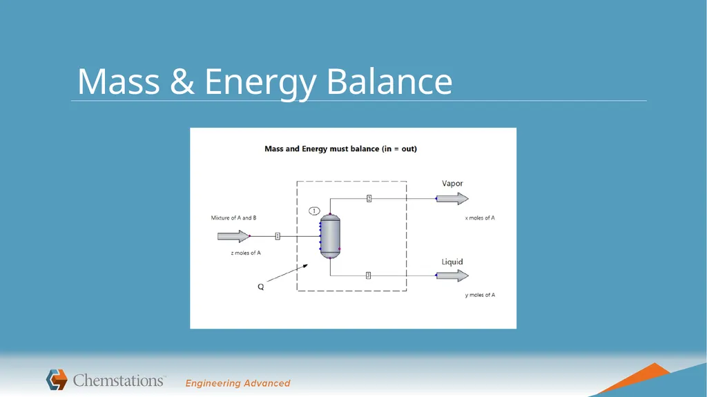 Best Practices and Avoiding Common Pitfalls If - slide 5 of 26