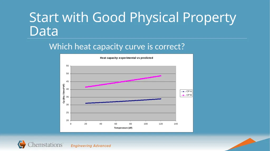 Best Practices and Avoiding Common Pitfalls If - slide 10 of 26