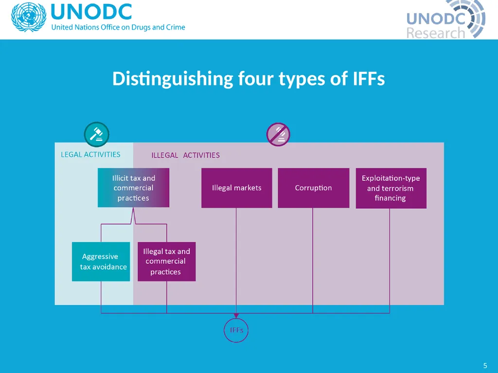 Enrico Bisogno Chief, Data Development and - slide 5 of 10