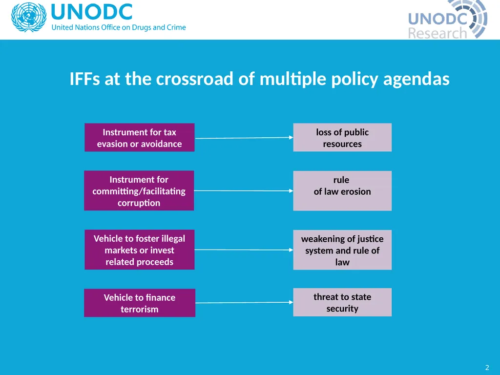 Enrico Bisogno Chief, Data Development and - slide 2 of 10