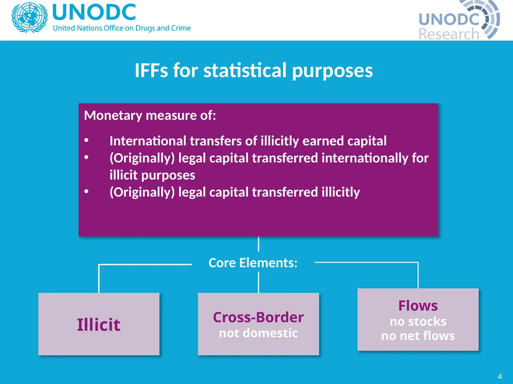 Enrico Bisogno Chief, Data Development and - slide 4 of 10