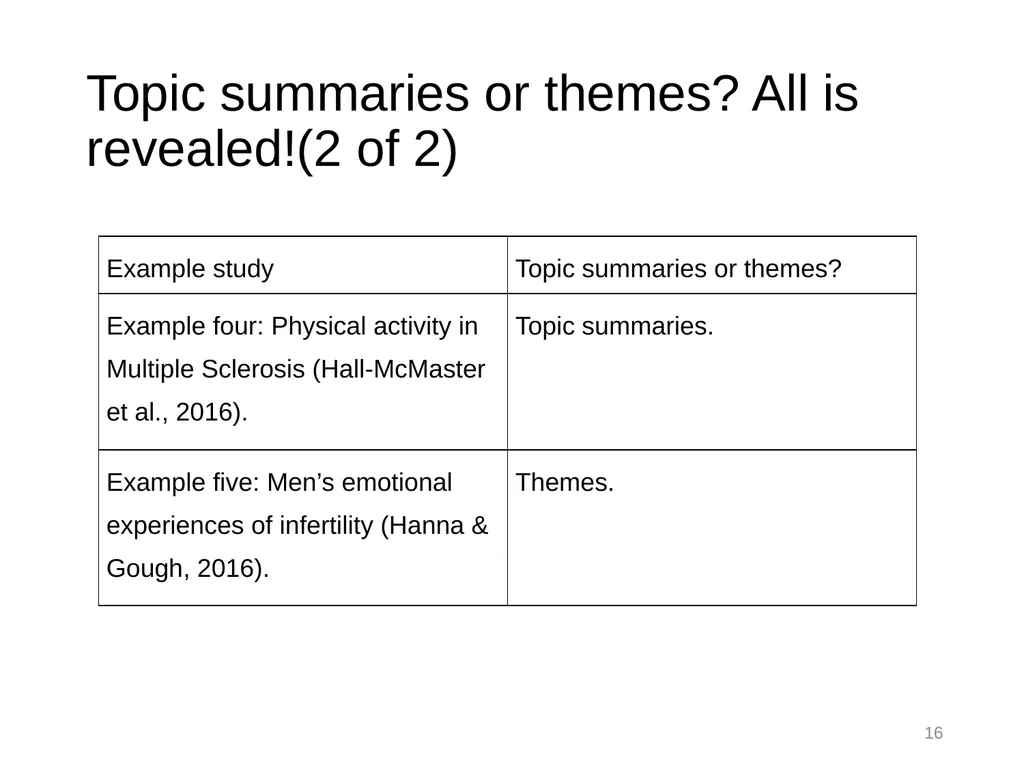 Thematic Analysis © Virginia Braun, Victoria - slide 16 of 57