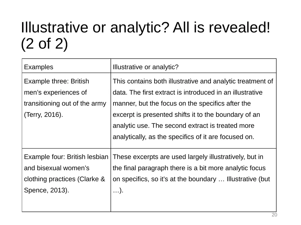 Thematic Analysis © Virginia Braun, Victoria - slide 20 of 57