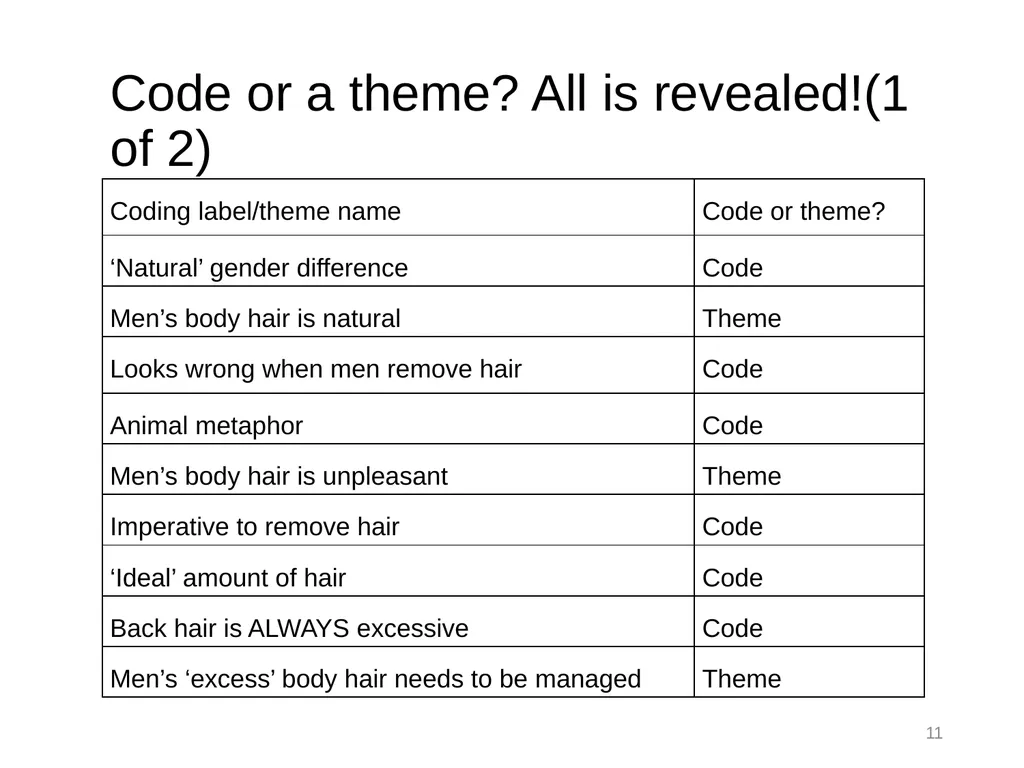 Thematic Analysis © Virginia Braun, Victoria - slide 11 of 57