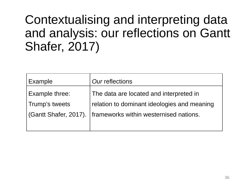 Thematic Analysis © Virginia Braun, Victoria - slide 36 of 57