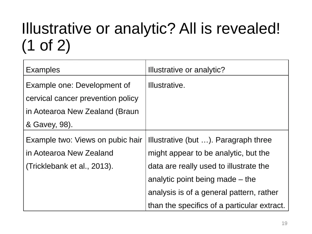 Thematic Analysis © Virginia Braun, Victoria - slide 19 of 57