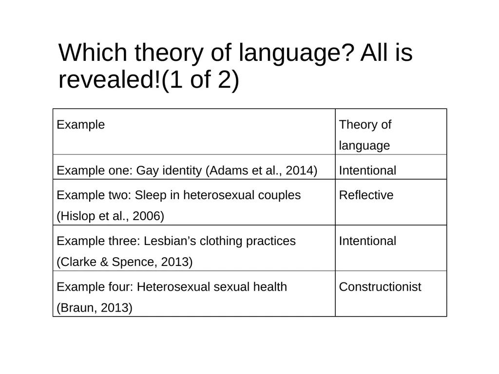Thematic Analysis © Virginia Braun, Victoria - slide 41 of 57