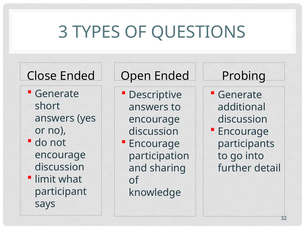Training basics Overview of conducting effective - slide 32 of 39