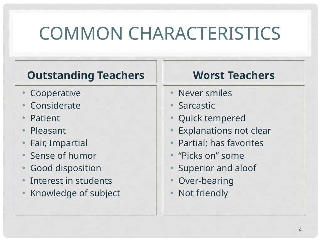 Training basics Overview of conducting effective - slide 4 of 39
