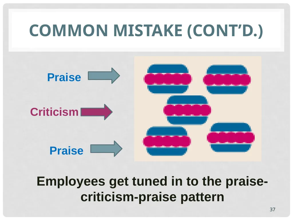 Training basics Overview of conducting effective - slide 37 of 39