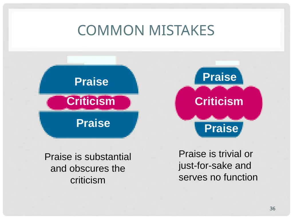 Training basics Overview of conducting effective - slide 36 of 39