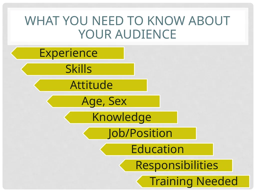 Training basics Overview of conducting effective - slide 8 of 39