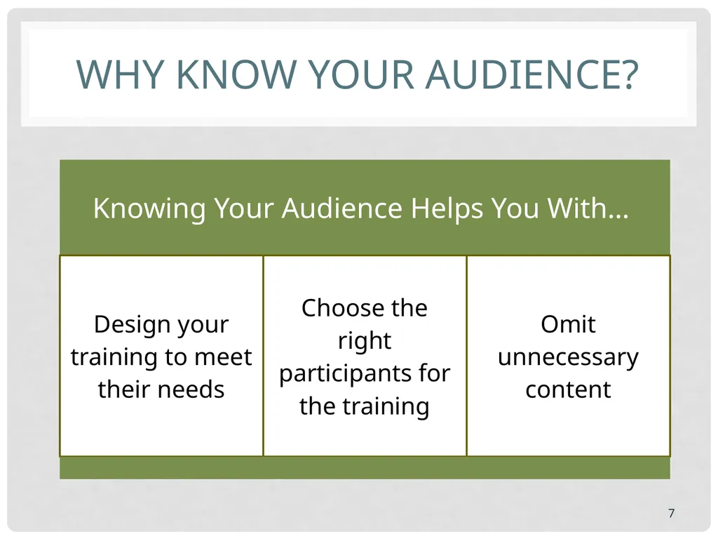 Training basics Overview of conducting effective - slide 7 of 39