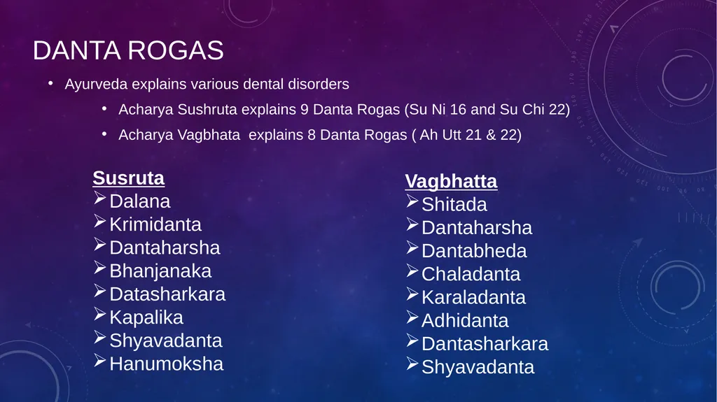 Dental Disorders in Ayurveda Danta Rogas Ayurveda - slide 2 of 28