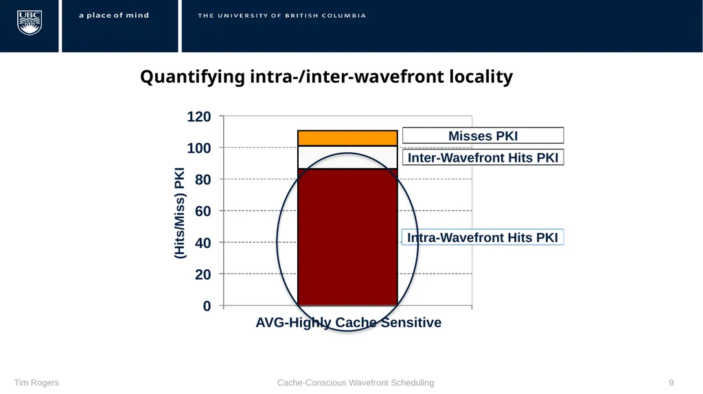 Warp Scheduling Basics Loose Round Robin (LRR) - slide 9 of 21
