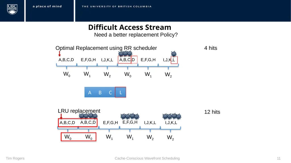 Warp Scheduling Basics Loose Round Robin (LRR) - slide 11 of 21