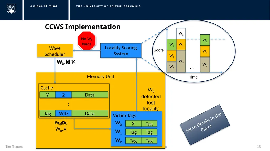 Warp Scheduling Basics Loose Round Robin (LRR) - slide 16 of 21