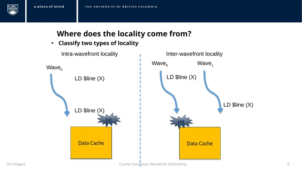 Warp Scheduling Basics Loose Round Robin (LRR) - slide 8 of 21
