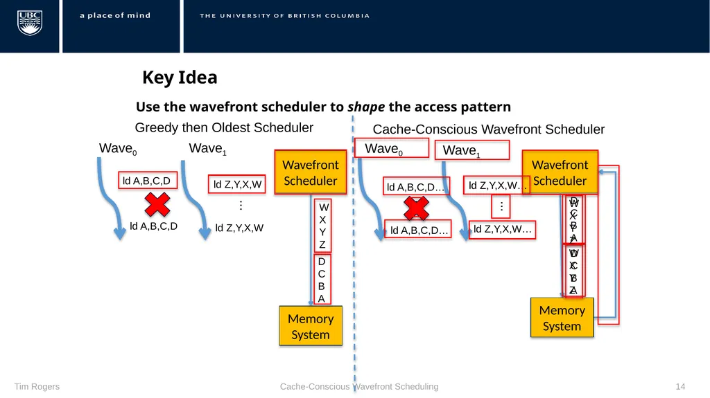 Warp Scheduling Basics Loose Round Robin (LRR) - slide 14 of 21