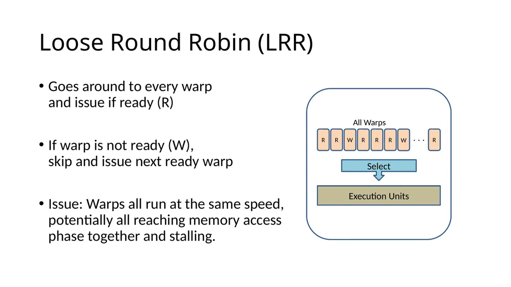 Warp Scheduling Basics Loose Round Robin (LRR) - slide 2 of 21