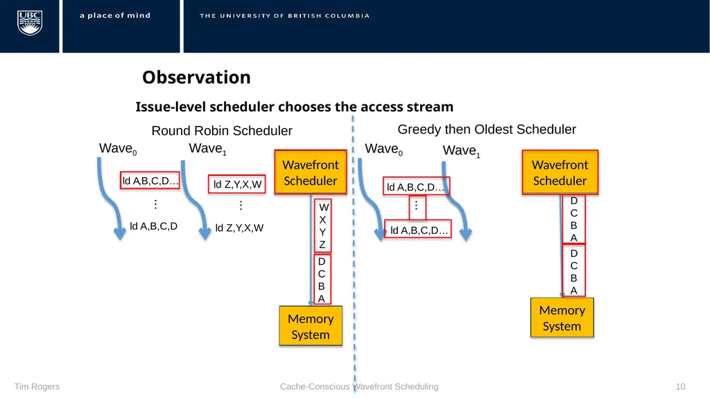 Warp Scheduling Basics Loose Round Robin (LRR) - slide 10 of 21